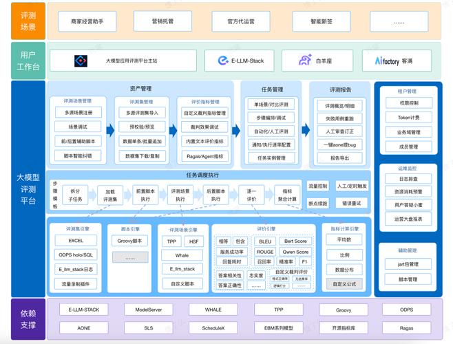 北京AI搜索优化效果评估指标体系图