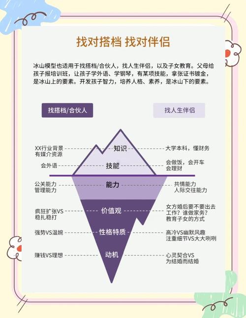 择业这件事，匹配比优秀更重要