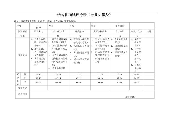 强基计划校测面试结构化评分表现场