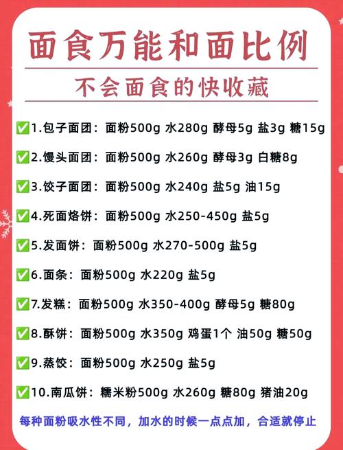 烘焙进阶不同湿度环境面粉吸水量对比图