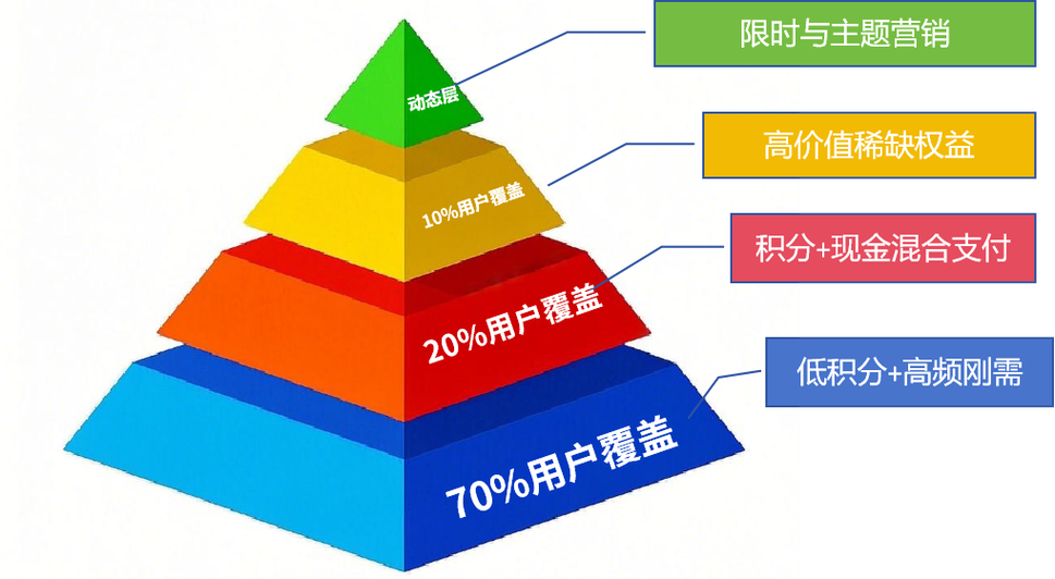 SEO全域流量覆盖层级示意图