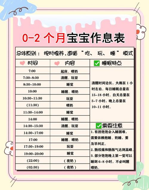 0-12个月宝宝需求暗号对照表手绘