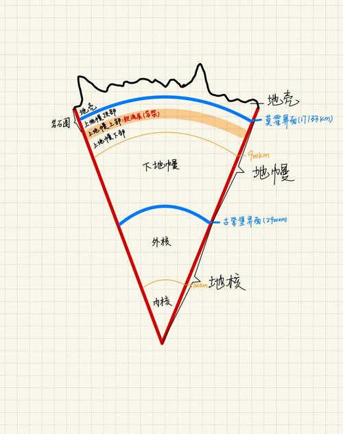 儿童成长生态圈层结构示意图