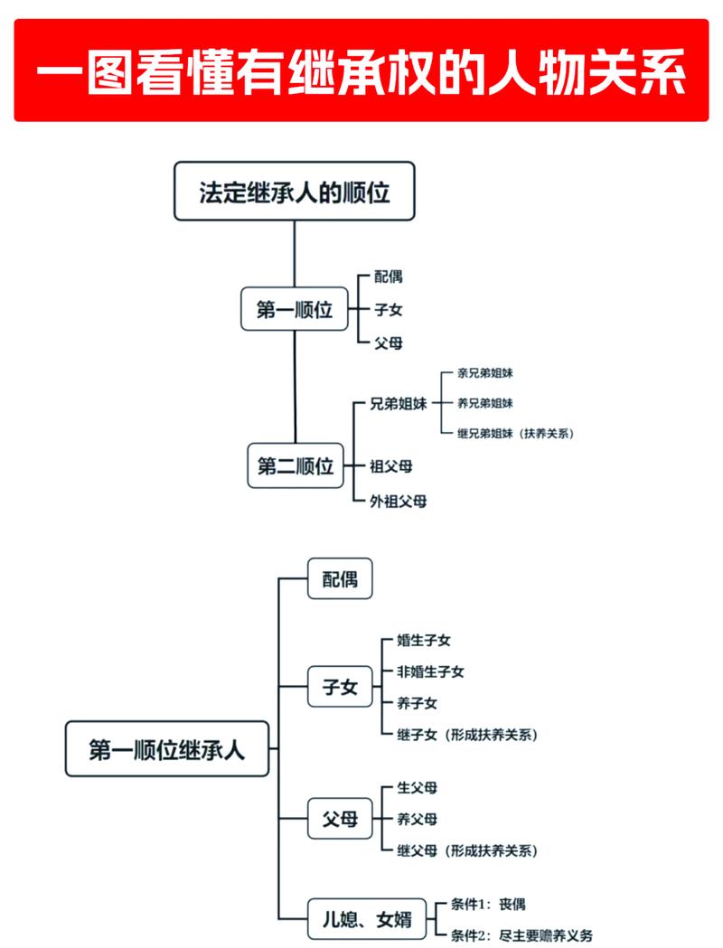 民法典法定继承顺序图解家庭树状图