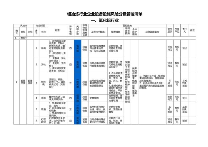 企业外包管理核心节点管控清单