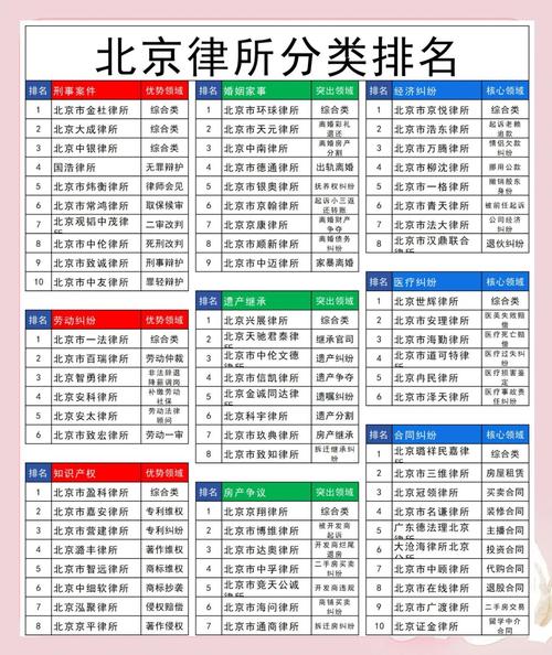 北京深耕劳动争议的几家正规律所参考