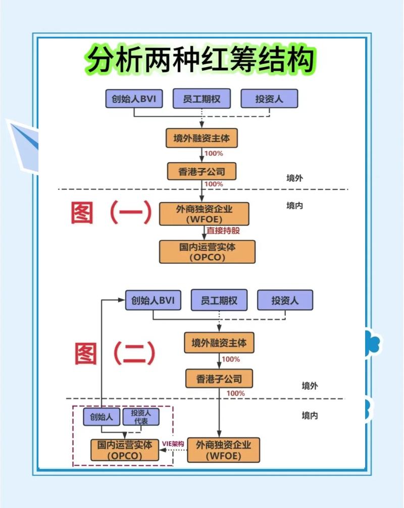 以色列创新局风险共担基金运作模式图