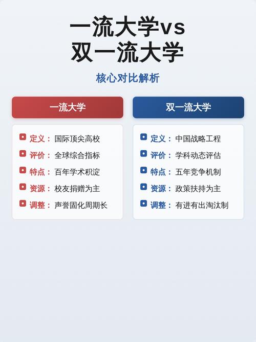 双一流大学与职业技术大学校门对比