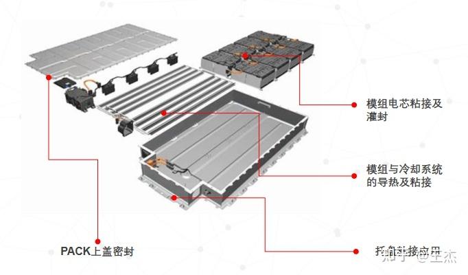 新能源汽车电池包密封粘接胶涂布位置示意图