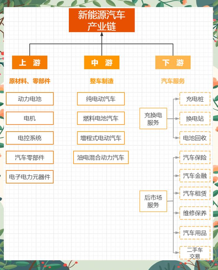 产业吸引力评估：别让伪风口骗了你的钱