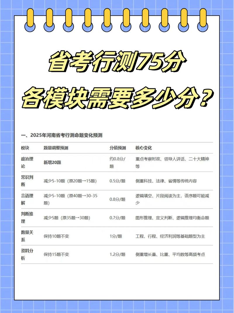 省考行测各模块最优答题时间分配表