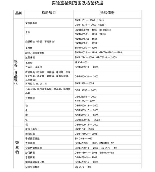 实验室科研成果测试验证与标准草案对照图