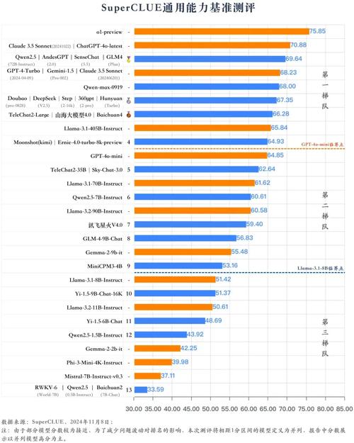 2026中国端侧AI大模型跑分排行榜