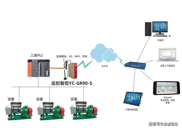线缆工厂挤出机物联网传感器边缘计算部署