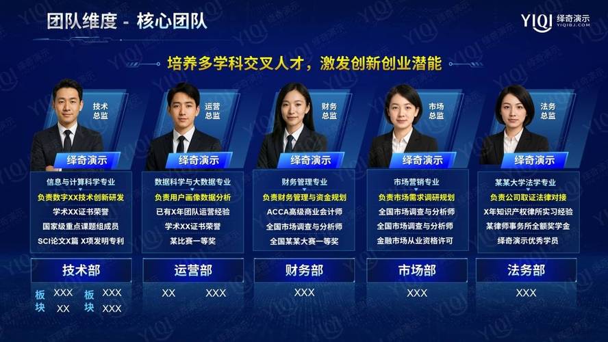 核心团队介绍