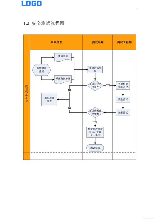 基于标准化测试的增值评价模型流程图
