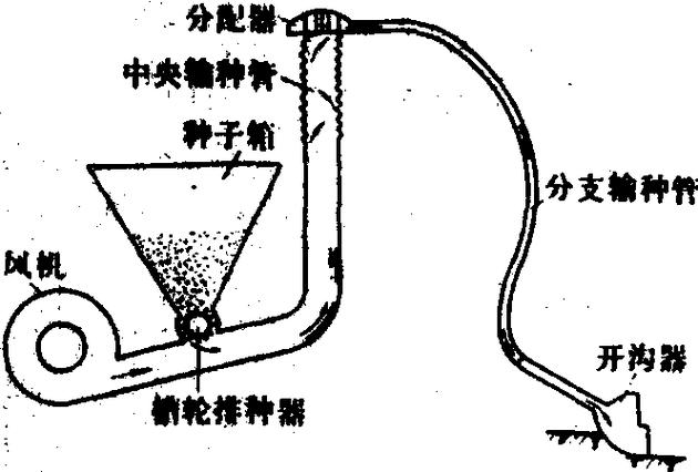 气力式播种机排种器负压室结构原理图