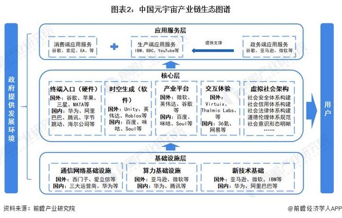 元宇宙职业发展路径图谱
