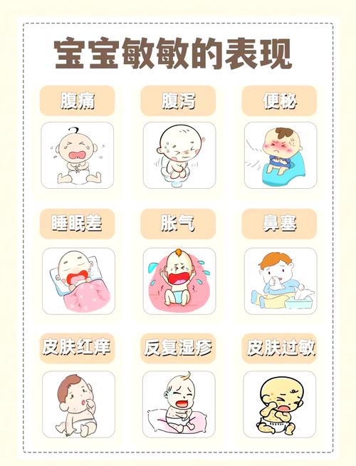 婴幼儿辅食过敏常见身体部位示意图