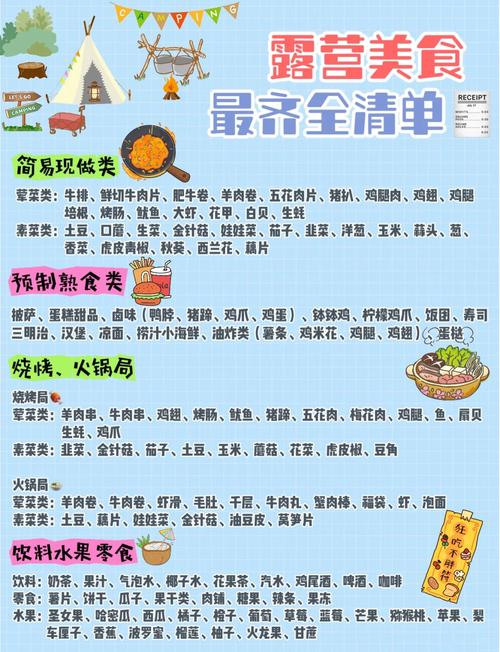 户外徒步一日游饮食打包分类图