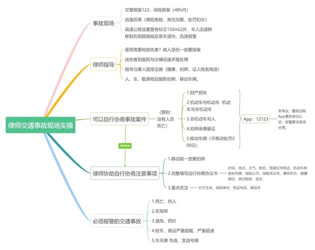 案件实操相关问题