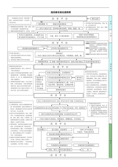 文物保护单位建设控制地带违法处罚流程图