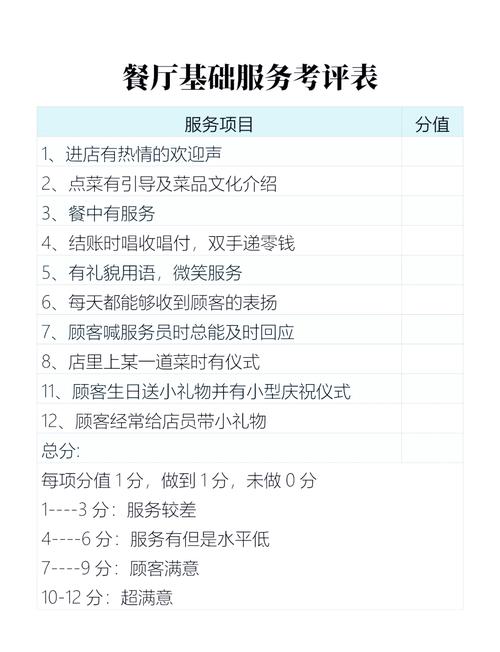 餐厅评分刷好评陷阱示意图
