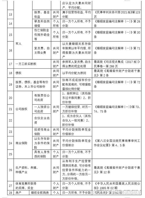 北京离婚财产分割律师整理案件材料图