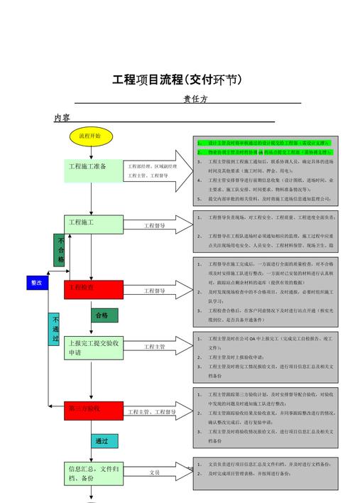 项目制外包交付节点校验流程图