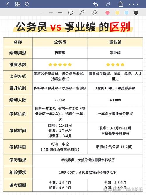 2024年公务员与事业编编制类型对比表