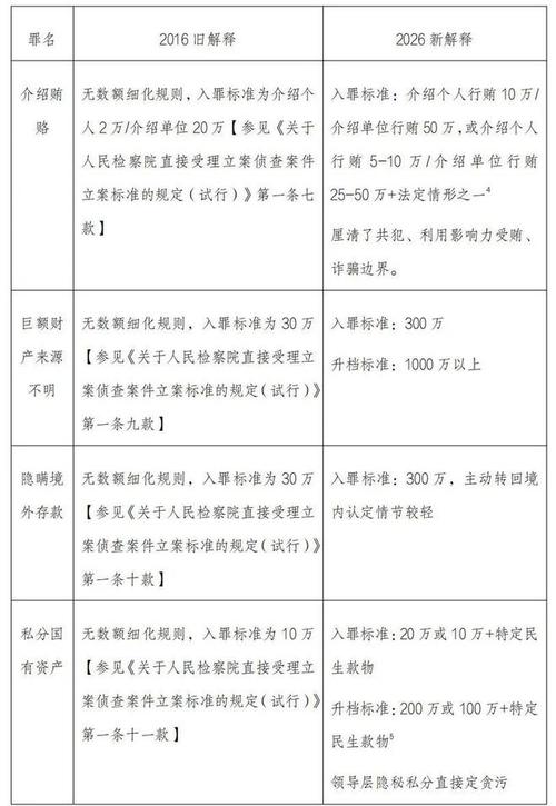 刑事司法解释法律适用时间效力对比表