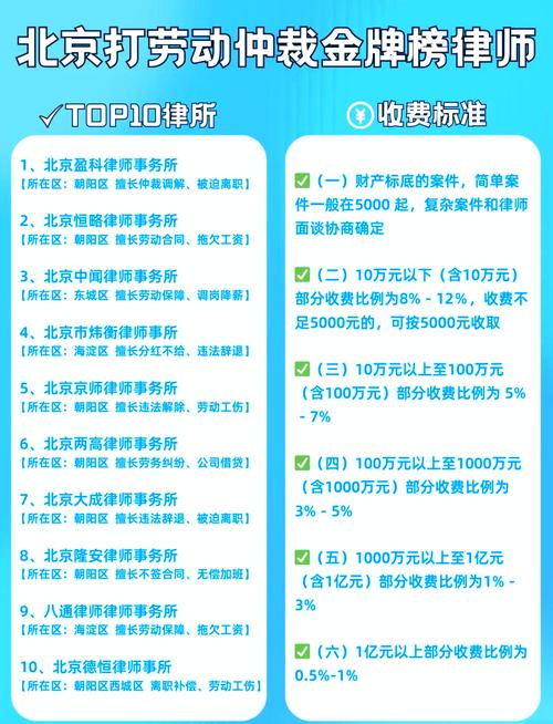 北京劳动纠纷律所选择参考表
