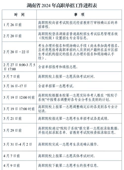2024各省高职单招报考时间流程表