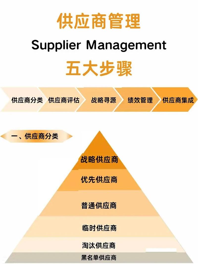 这五个参数,供应商不说你也要问