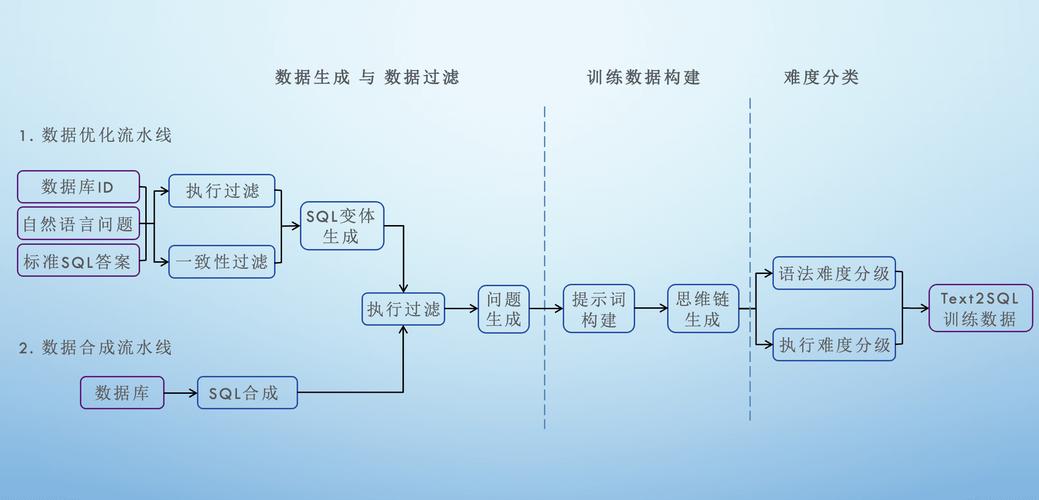 大模型预训练数据处理流水线流程图