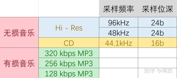 蓝牙音频传输延迟对比图 aptX Adaptive 和 SBC 时延数据