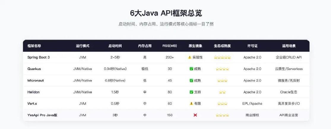 Spring Boot与Quarkus性能对比图