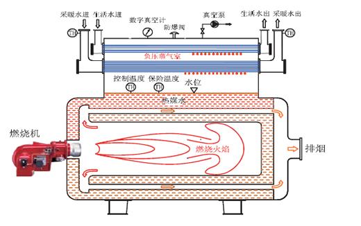 真空炉加热室内部结构示意图