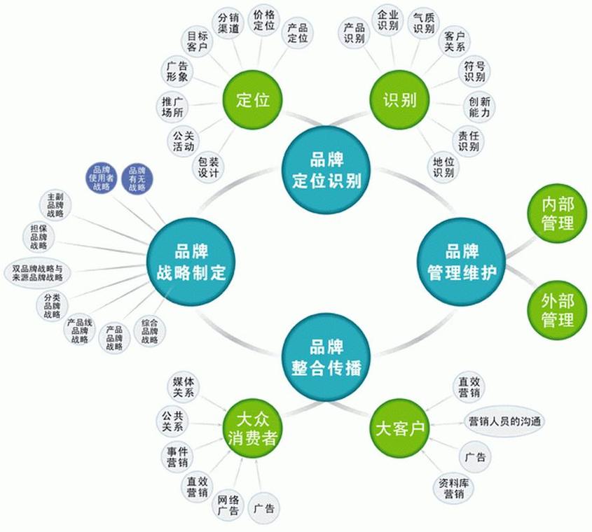 知识图谱品牌实体关联示意图