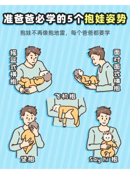0-3月龄宝宝爸爸抱娃做爸爸电台姿势图