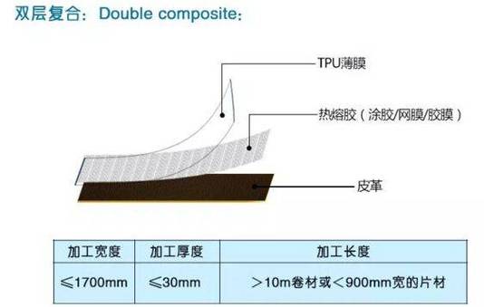 防化服多层复合面料结构剖视图