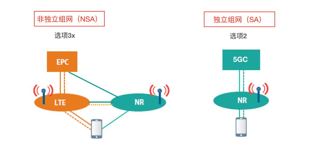 工业Wi-Fi 6E 6GHz频段在机器视觉产线中的部署示意图