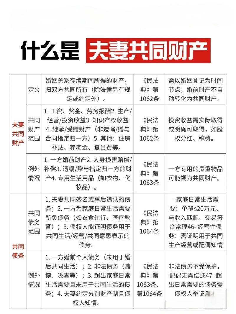 夫妻共同财产与个人财产图解婚姻法