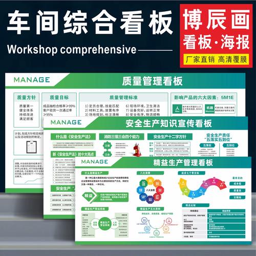 制造企业车间核心部件安全库存管理看板