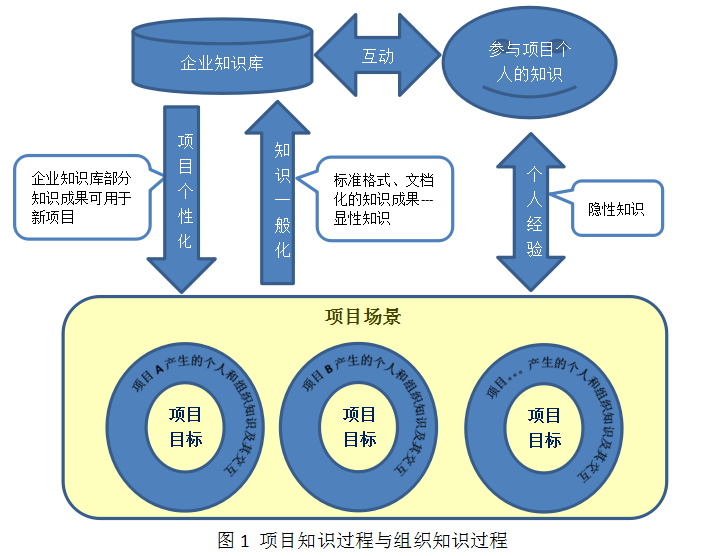 为什么很多老专家手艺传不下去？聊聊隐性知识显化的破局之路