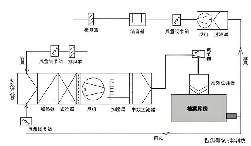 超精密加工车间恒温恒湿隔振系统布局图