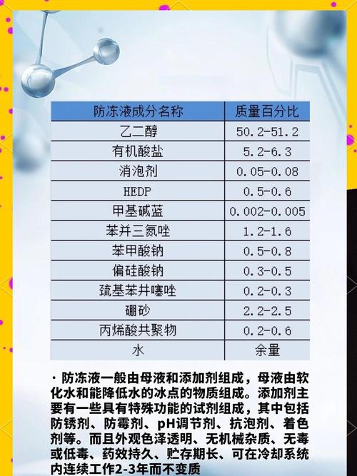 不同防冻剂成分对比表