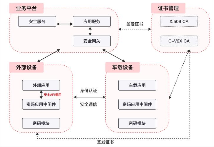 车路协同技术标准联盟参与企业分工流程图