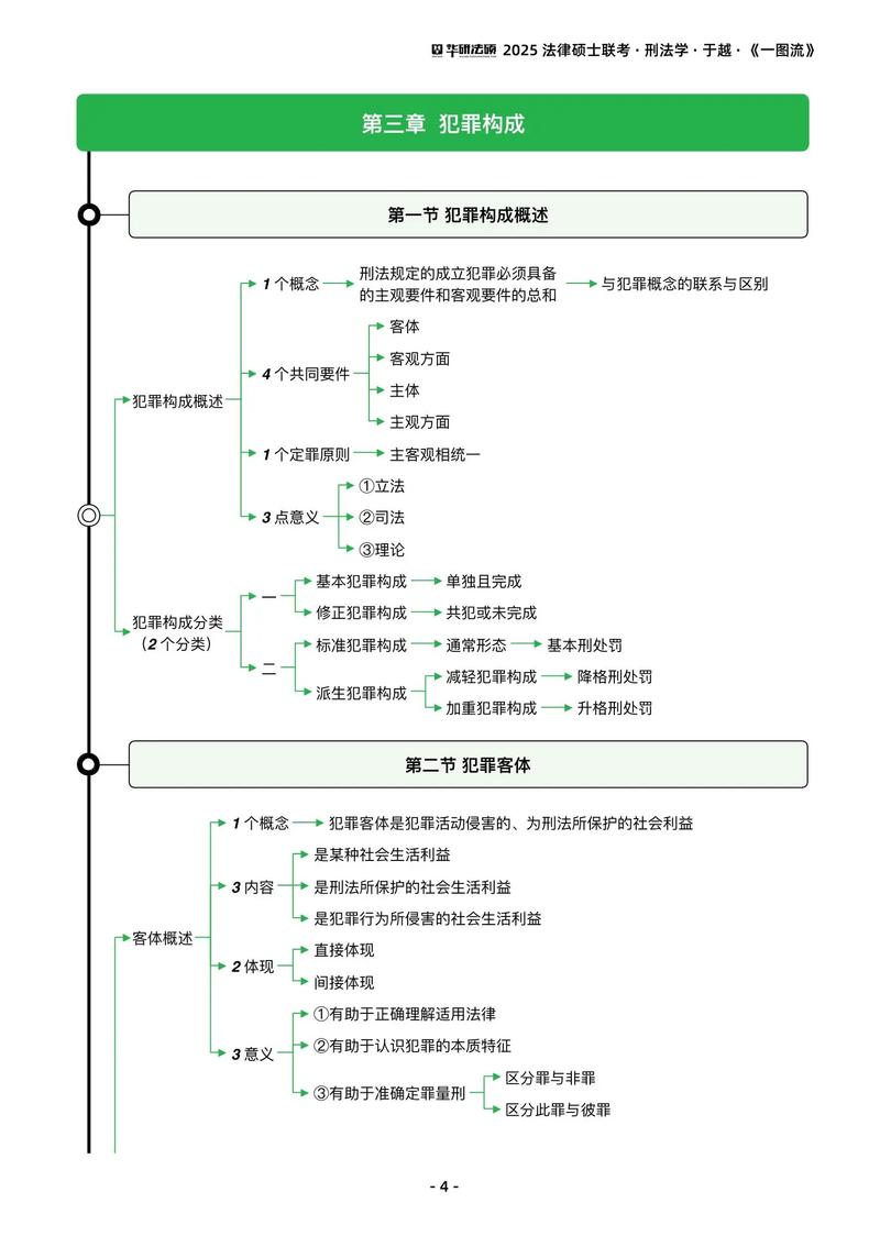 刑事犯罪构成要件要素对比图解