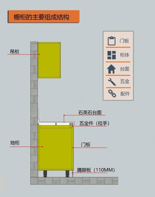 中岛台，不是想装就能装！工头酒后吐真言，这15个坑我踩得肉疼